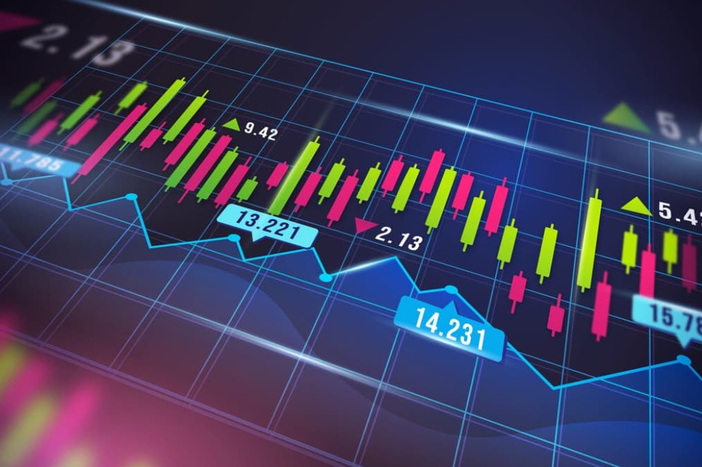 3D stock market chart with various colored bars and trend lines
